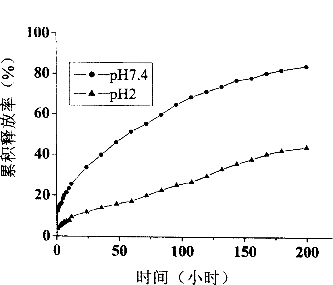 Double-shell medicine sustained and controlled releasing carrier material and preparation method and application thereof