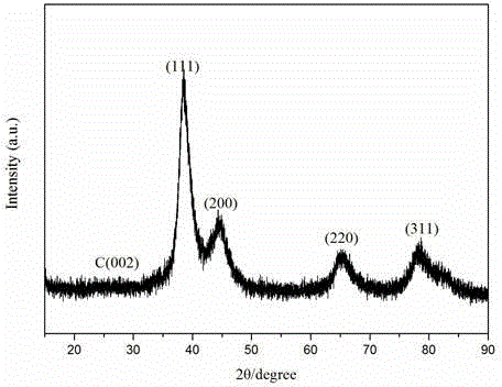 Preparation method and product of NiAuPd nano alloy/graphene high-efficiency catalyst