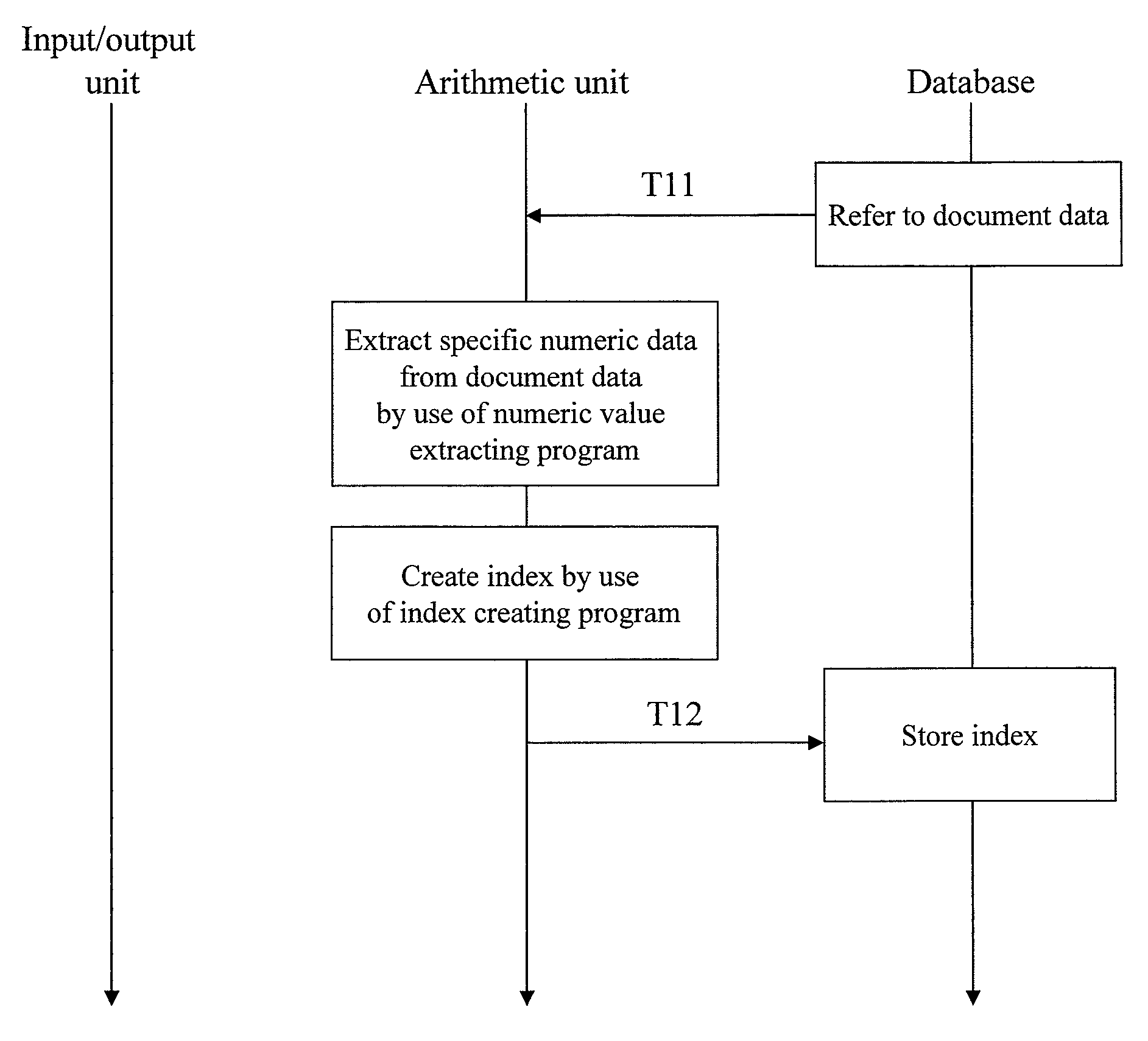 Document retrieval system and document retrieval method