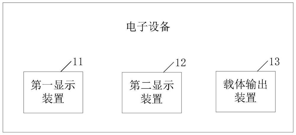 An electronic device and processing method