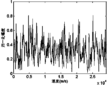 Bistatic MIMO radar high-speed movement target parameter estimation method based on dual-frequency transmission