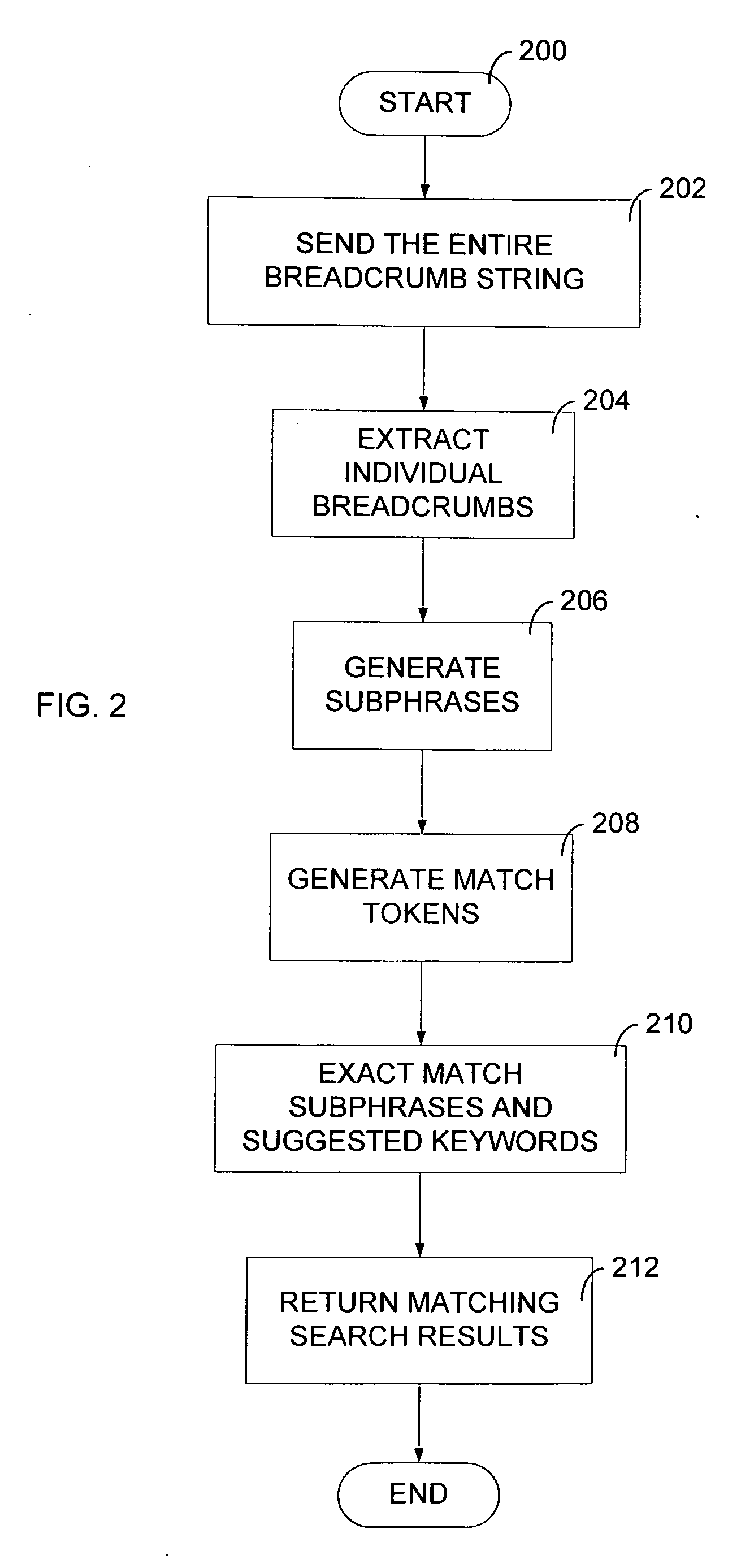 Structured match in a directory sponsored search system