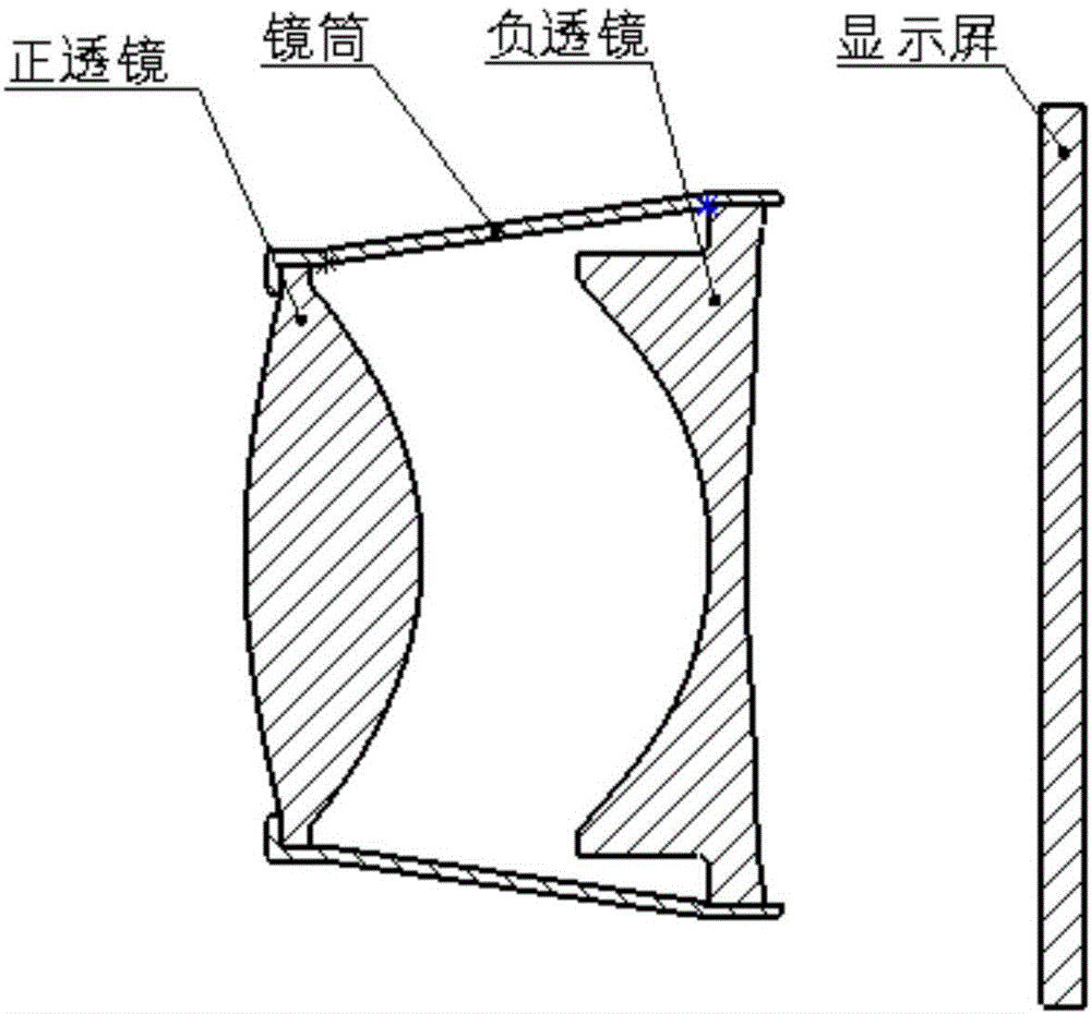 Ocular lens optical system of head-mounted display device