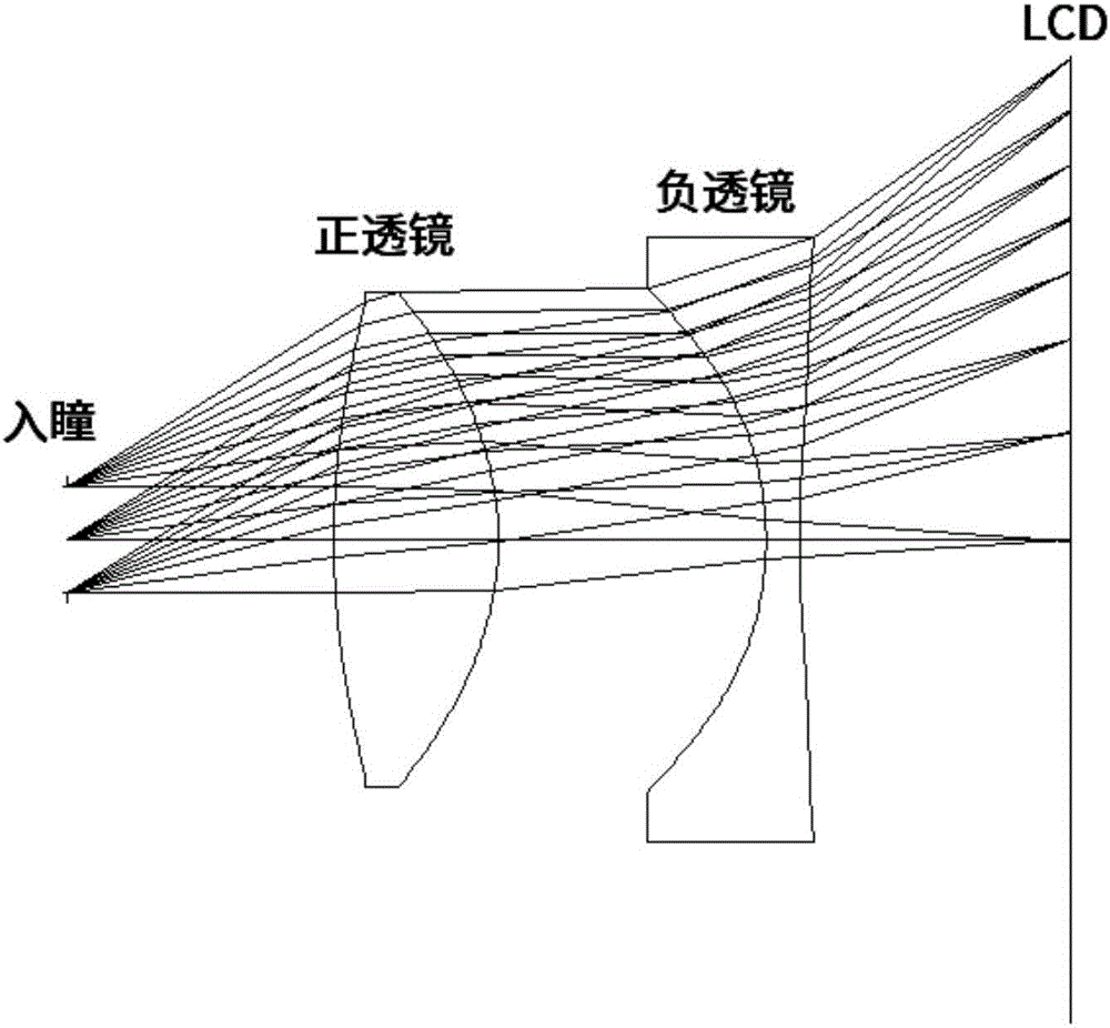 Ocular lens optical system of head-mounted display device