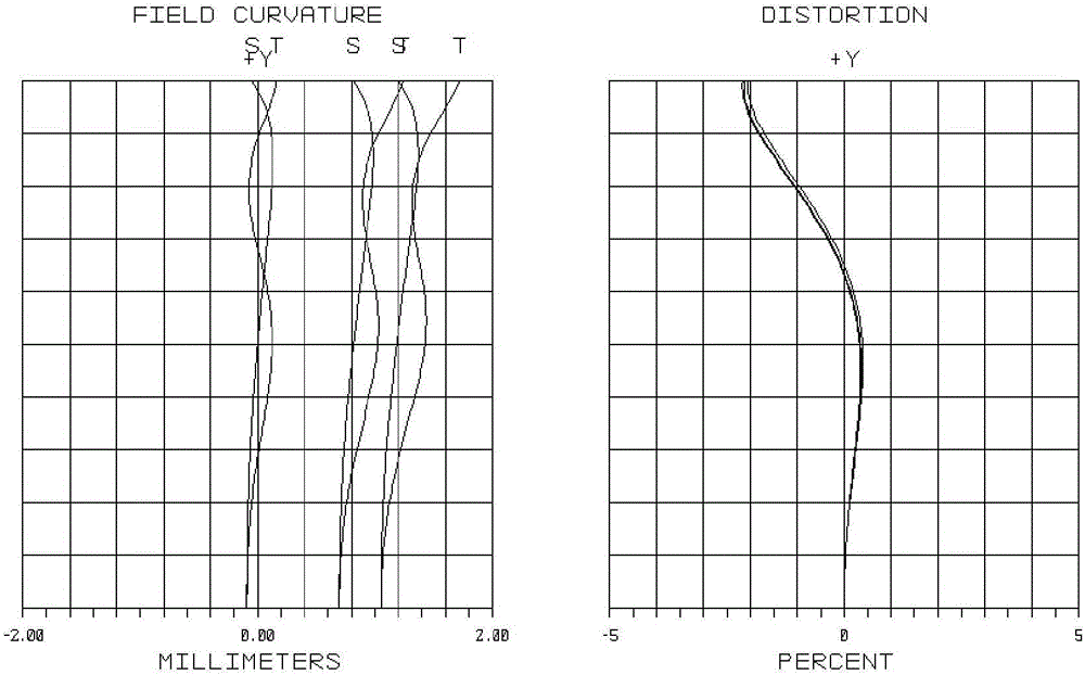 Ocular lens optical system of head-mounted display device