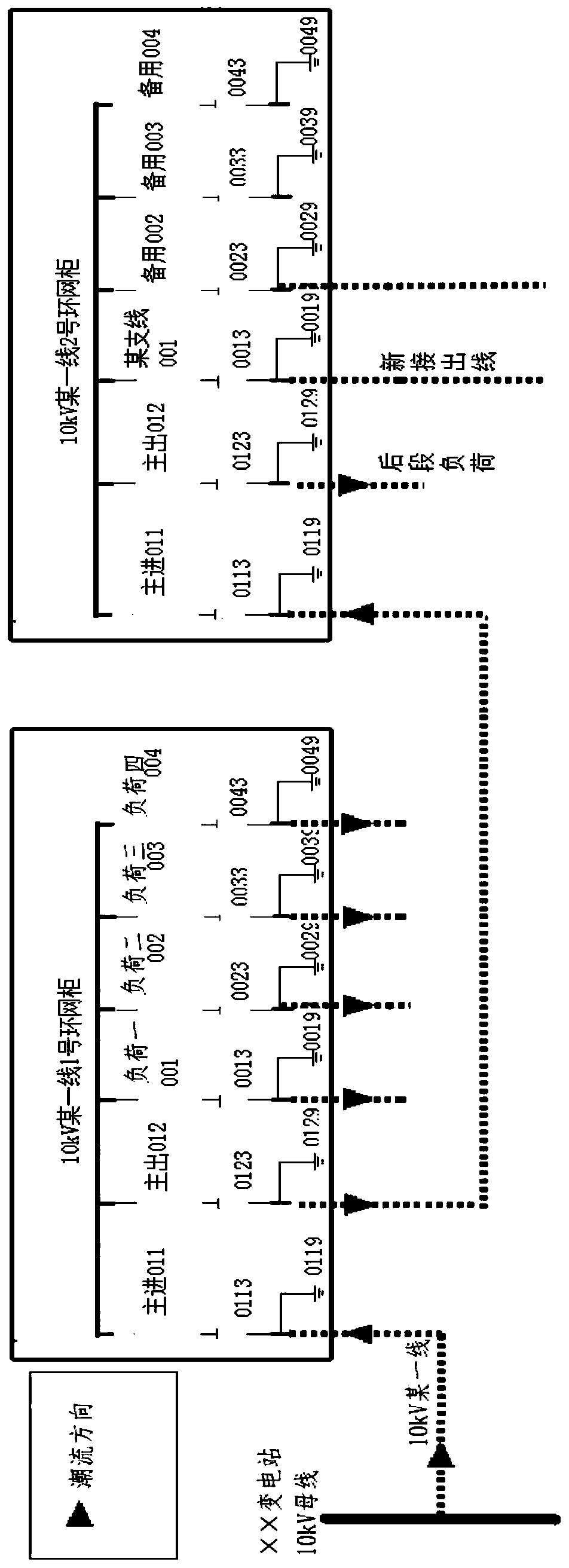 Ring network cabinet outgoing line starting method avoiding power failure of customers