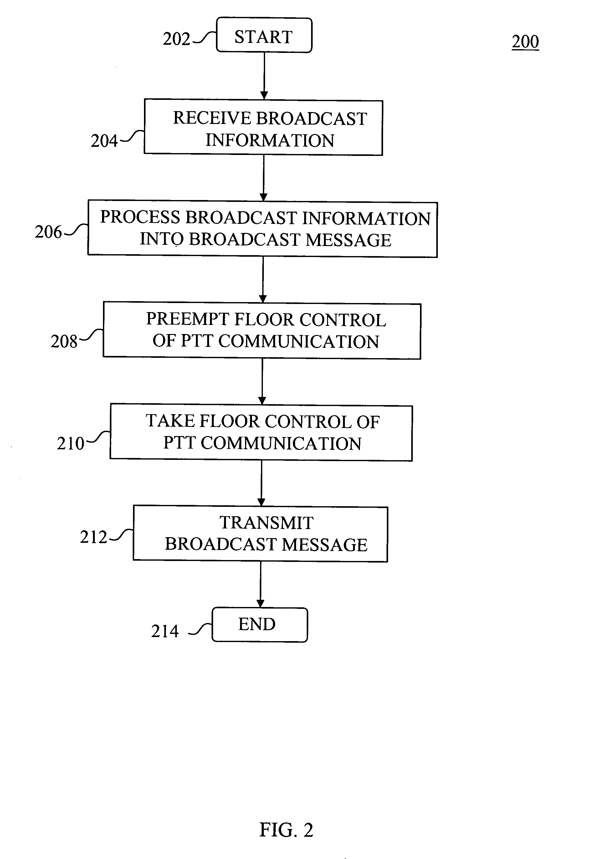 Broadcast message services for communication devices engaged in push-to-talk communication