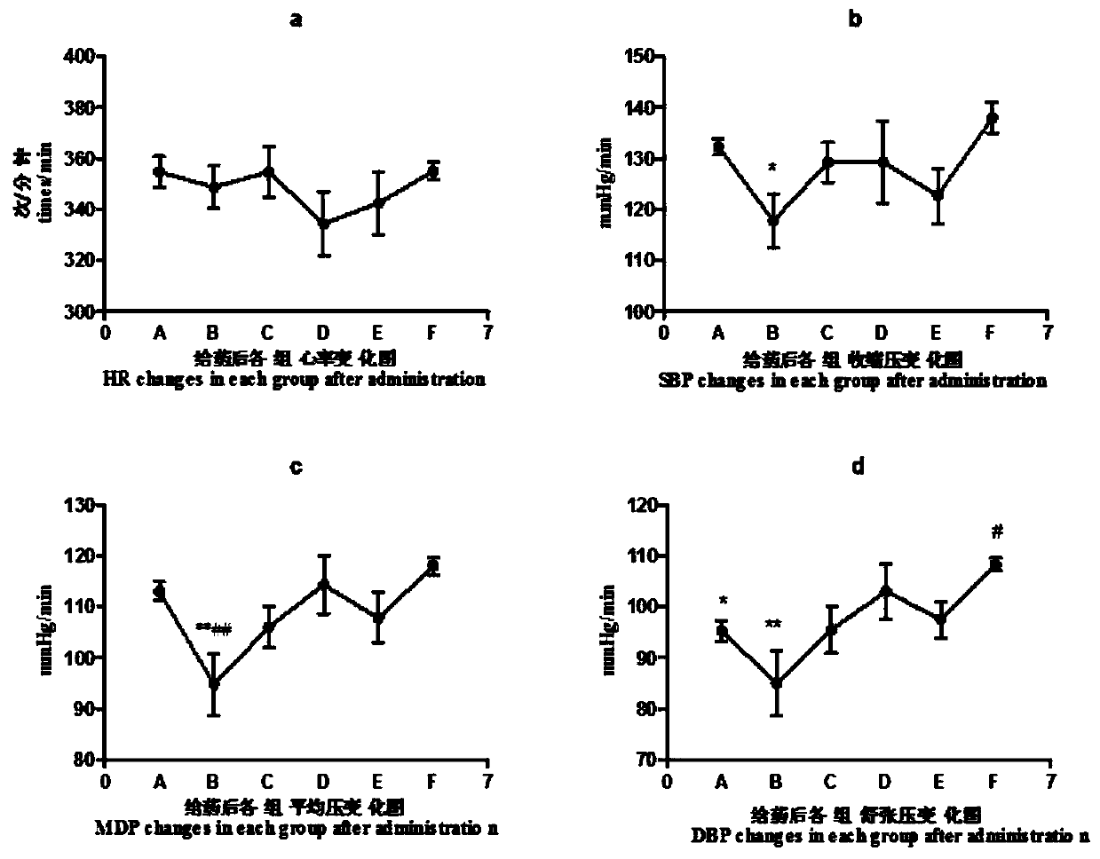 Application of N6-(2-hydroxyethyl) adenosine in medicine for treating hypertension