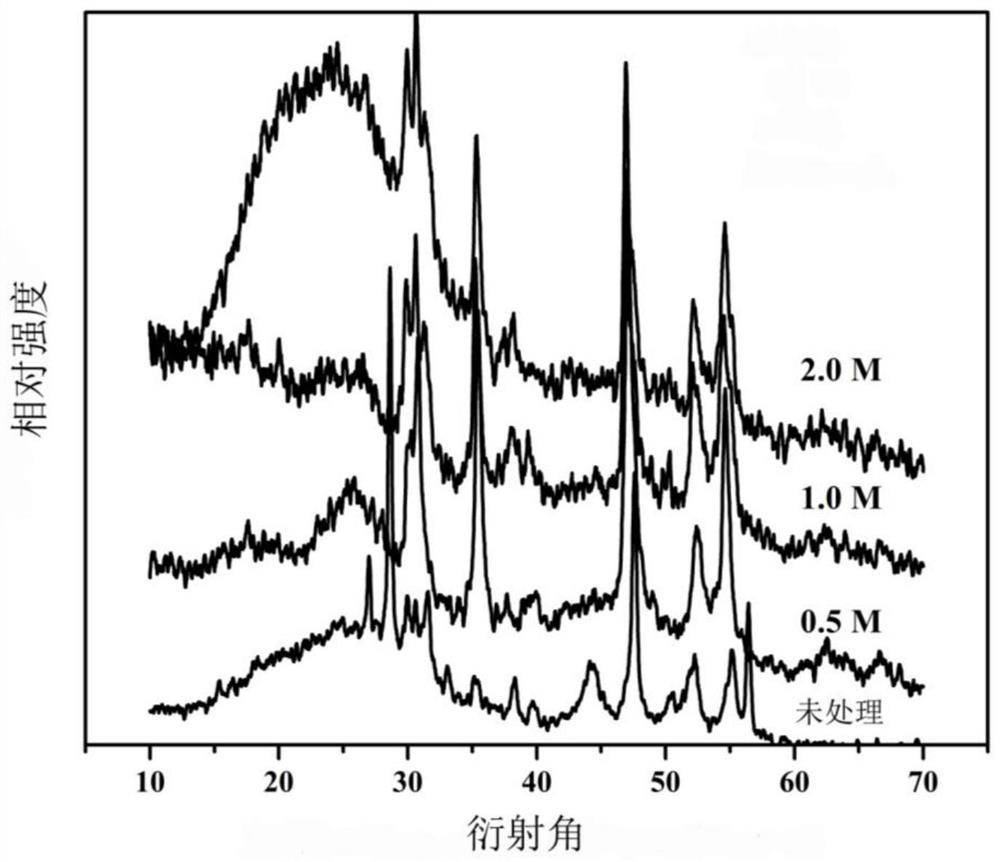 A kind of preparation method of cobalt sulfide/carbon nano catalyst of rechargeable zinc-air battery