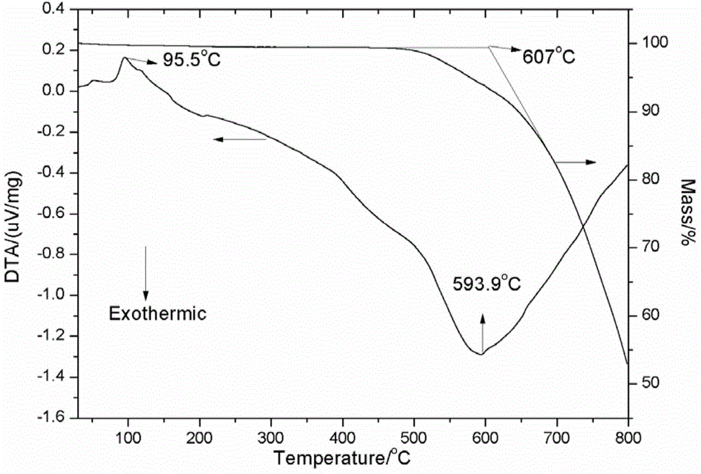 (lino3–kno3–kno2–ca(no3)2) quaternary nitric acid eutectic salt and its use