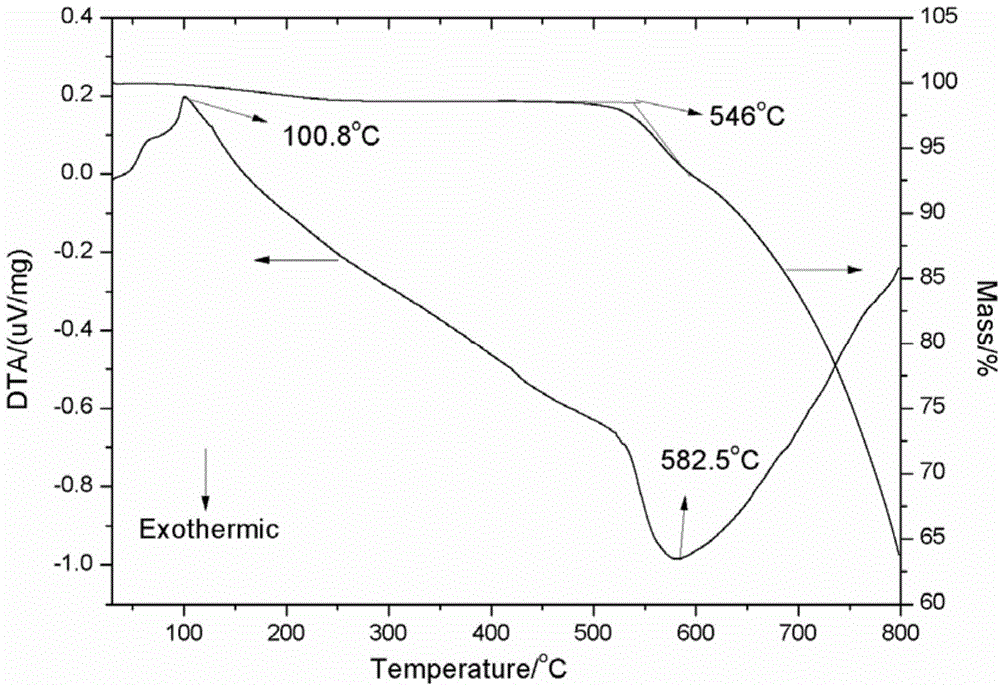 (lino3–kno3–kno2–ca(no3)2) quaternary nitric acid eutectic salt and its use