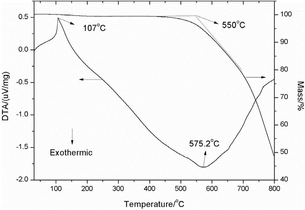 (lino3–kno3–kno2–ca(no3)2) quaternary nitric acid eutectic salt and its use