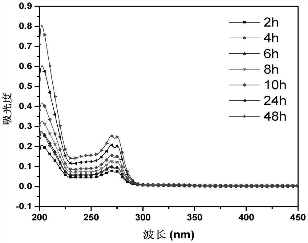 PH stimulation response intelligent repair coating and preparation method thereof