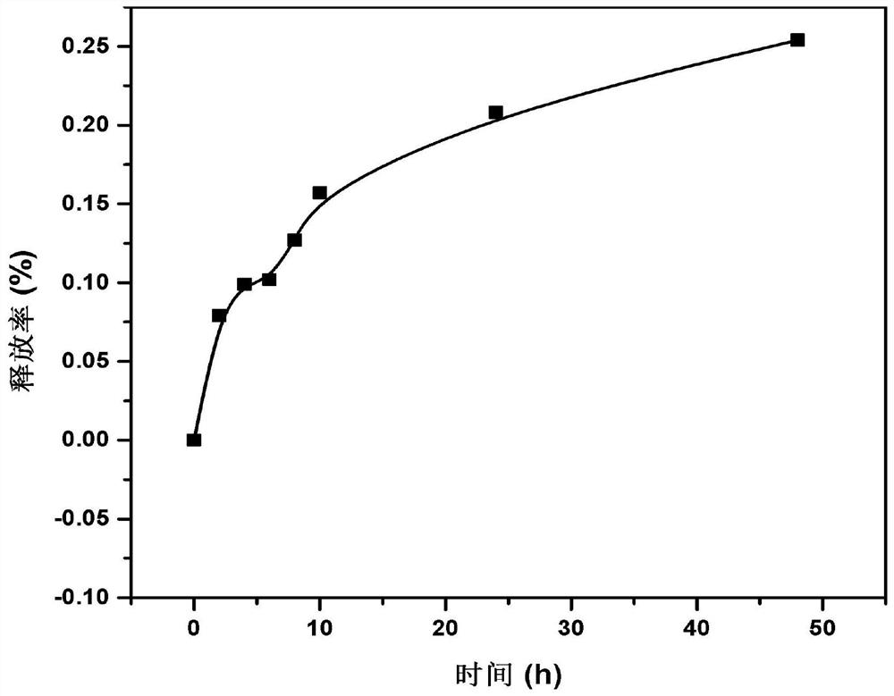 PH stimulation response intelligent repair coating and preparation method thereof