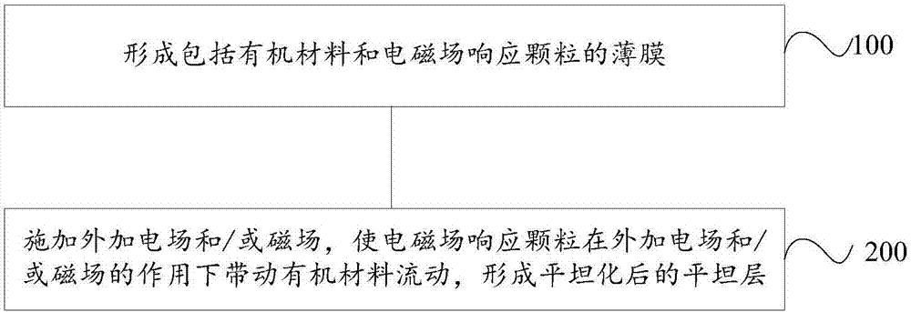 Organic light emitting diode display panel and manufacturing method thereof, and display device