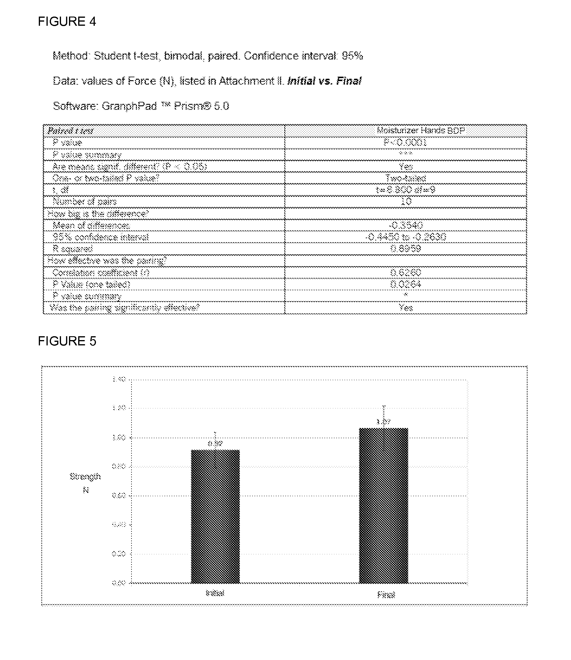 Compositions for Cosmetic Formulation Comprising A Mixture Selected From Murumuru Butter, Ucuúba Butter, Brazilian-Nut Oil, Passion Fruit Oil, Cupuassu Butter, Assaí Oil and / or Nhandiroba Oil and / or Esters Therefor, As Well As The Use Of  A Mixture for Preparation Of A Cosmetic Product