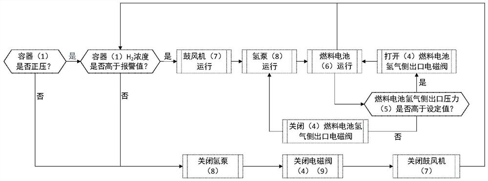 Hydrogen removal system of closed container