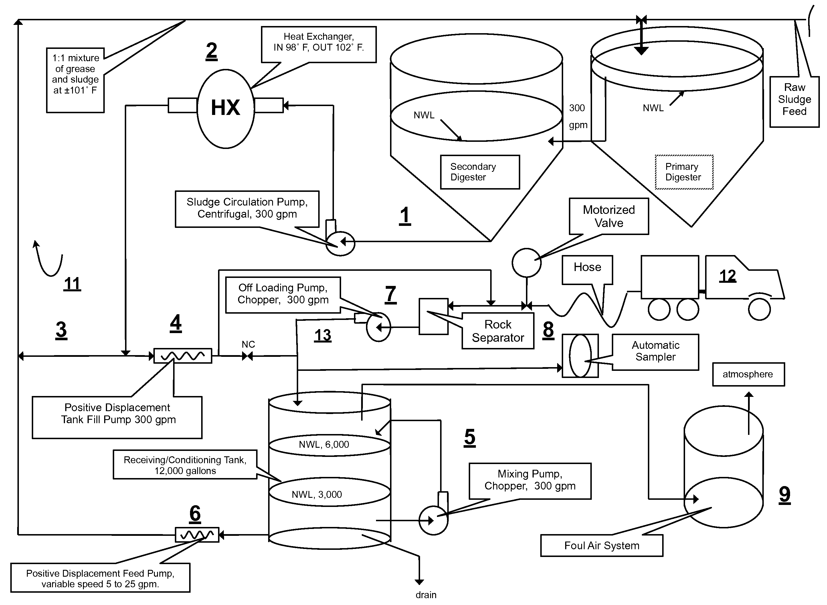 Integrated cogeneration wastewater sewage and waste polar fats/ oils/ greases/waxes (FOG) waste treatment method and facility