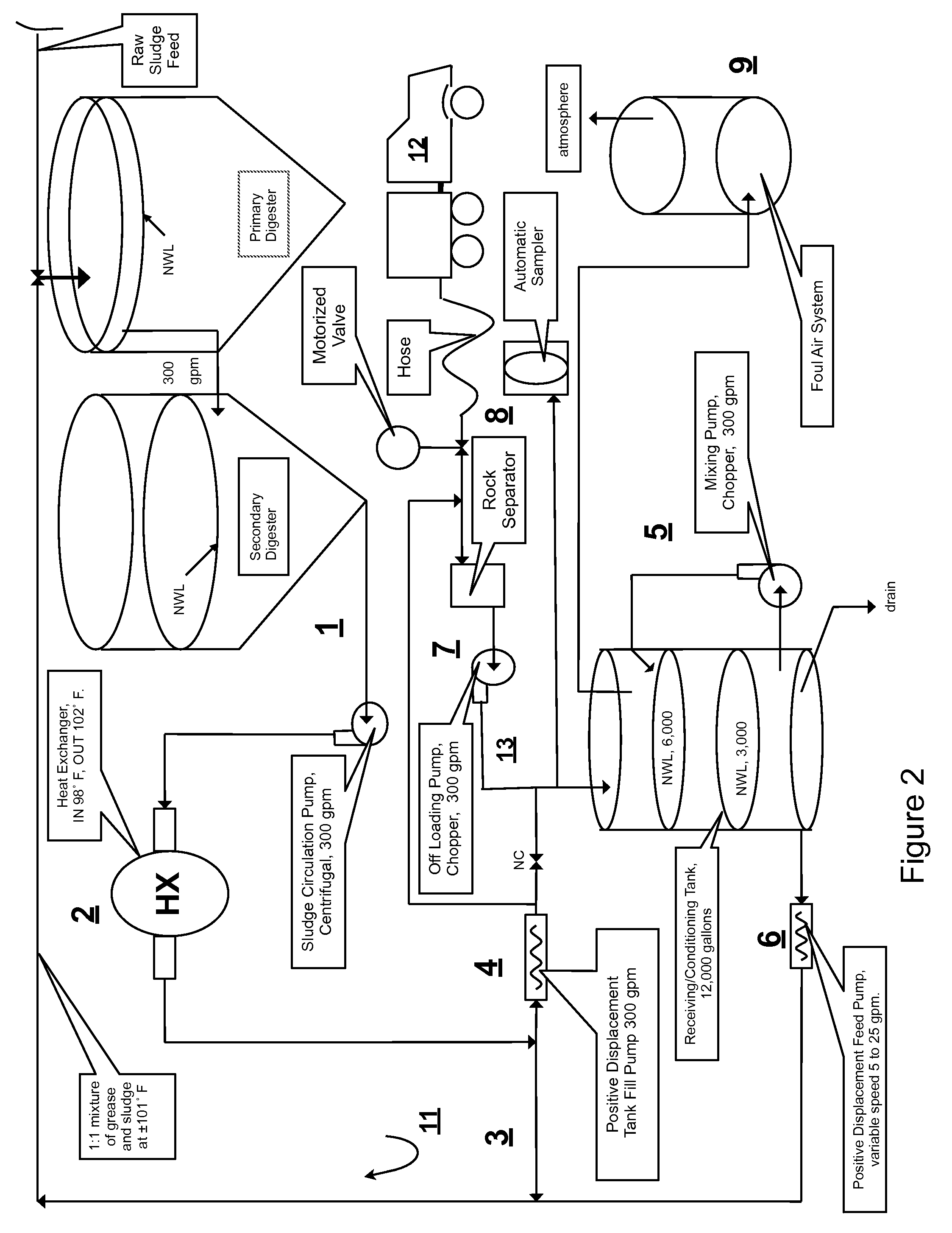 Integrated cogeneration wastewater sewage and waste polar fats/ oils/ greases/waxes (FOG) waste treatment method and facility