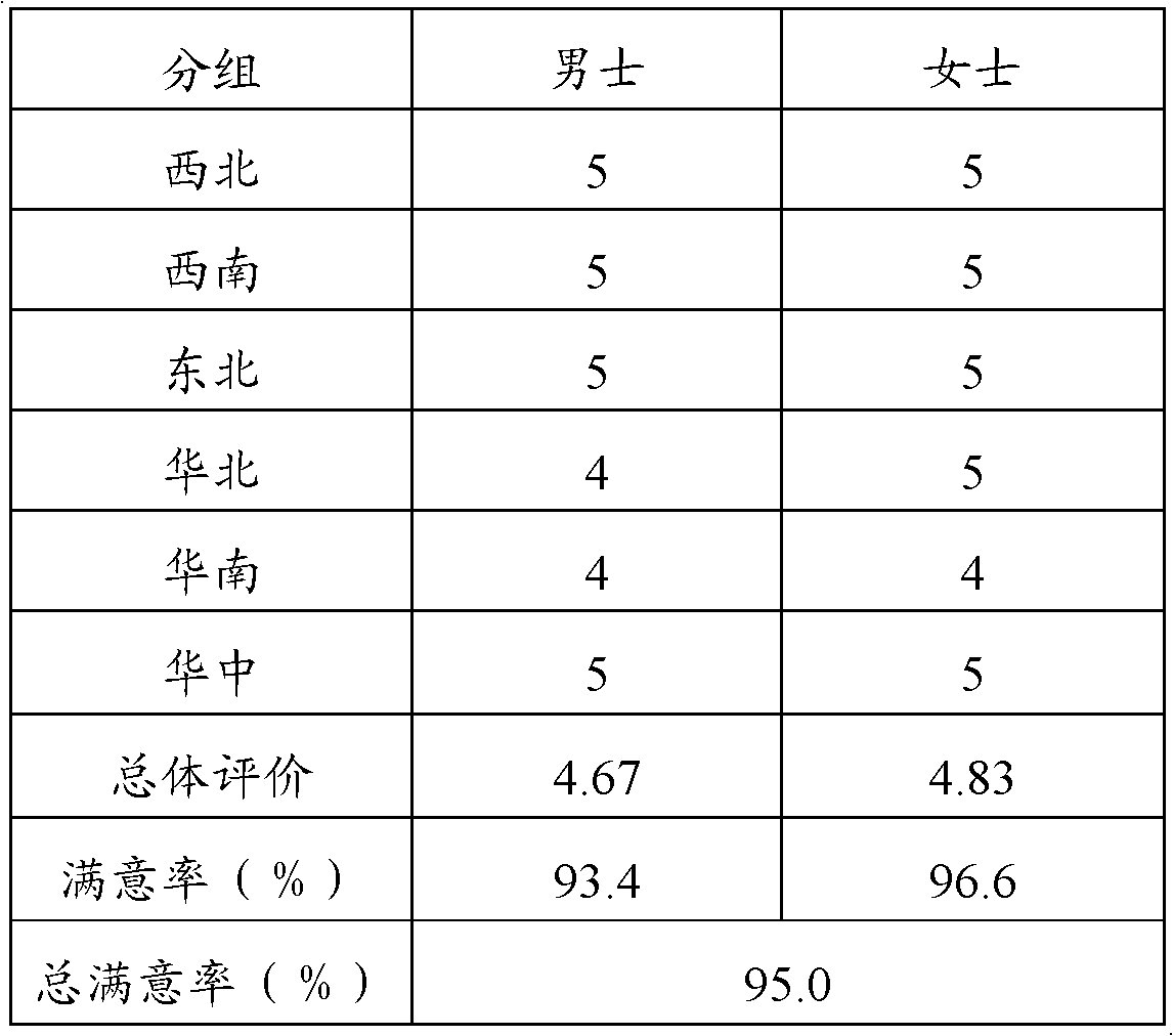 Preparation method of zanthoxylum seed oil