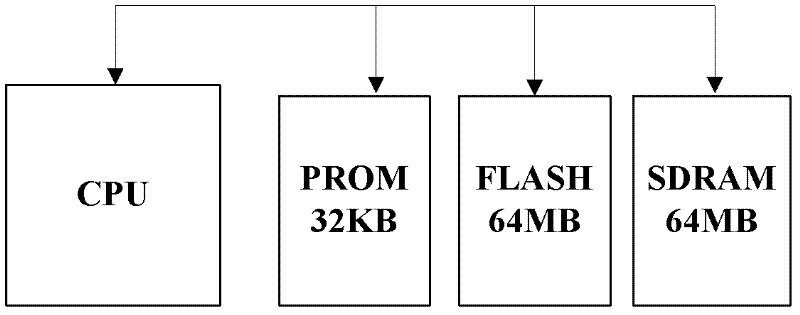 Fault tolerance starting method of operating system based on RS (Reed-Solomon) coding and decoding