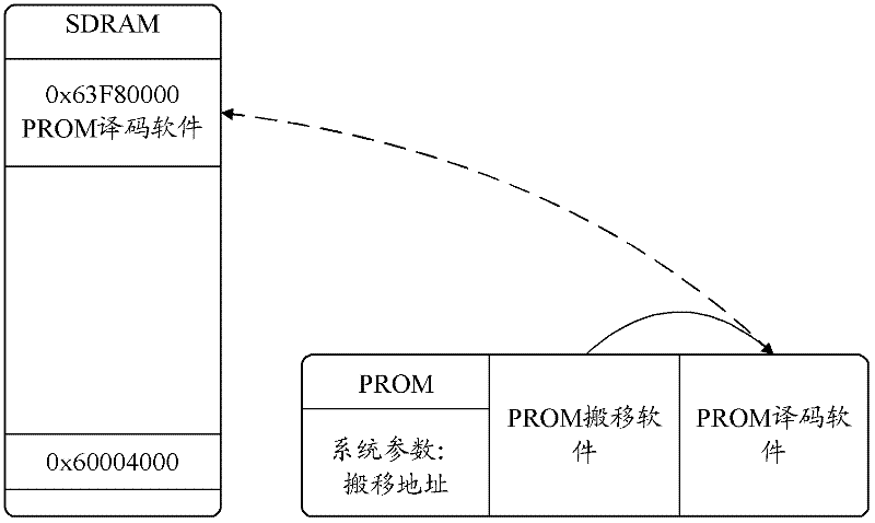 Fault tolerance starting method of operating system based on RS (Reed-Solomon) coding and decoding