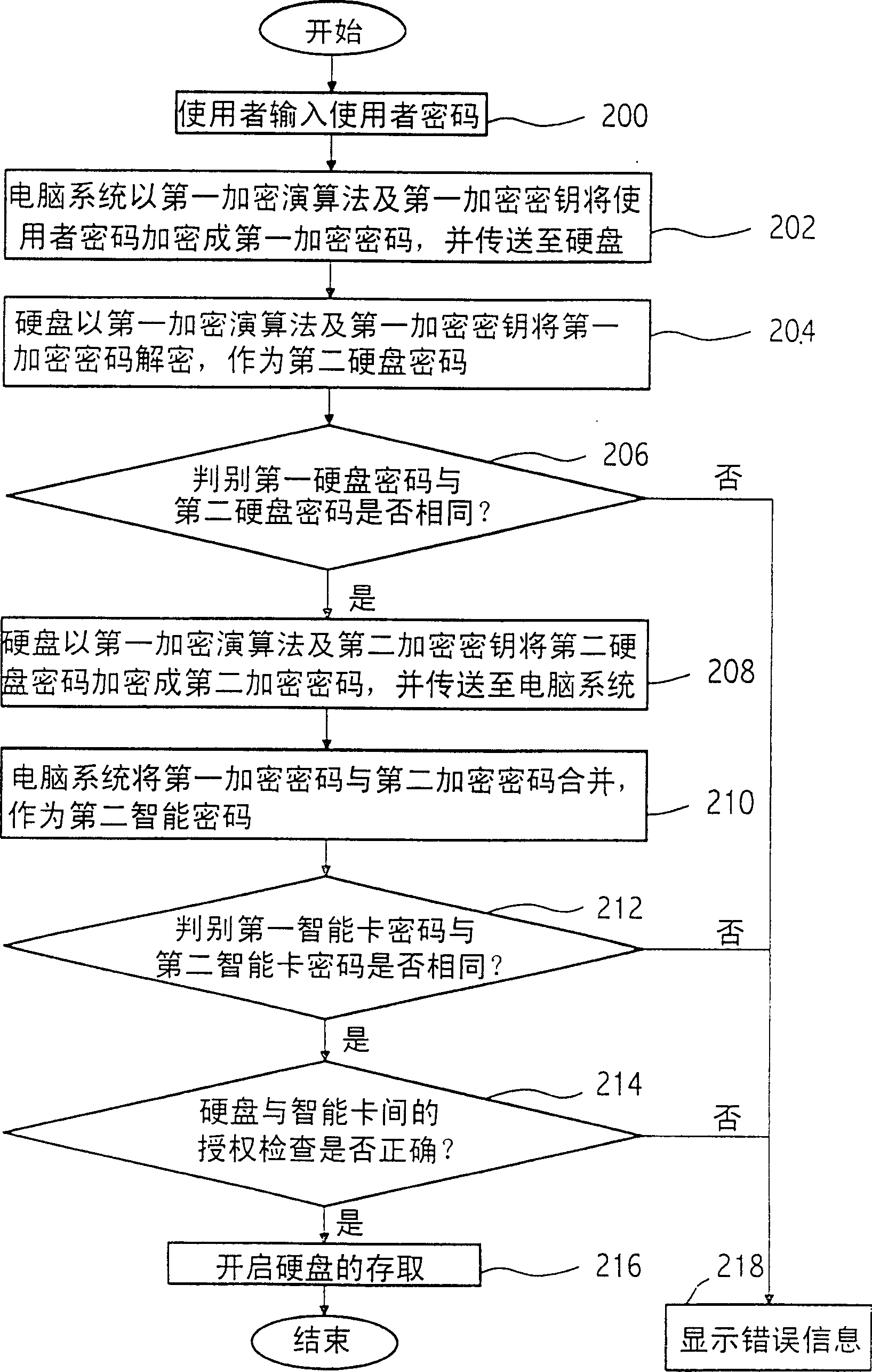 Method and system for protecting hard disk of computer