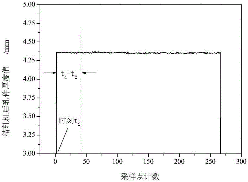 Hot continuous rolling intermediate billet thickness calculating method