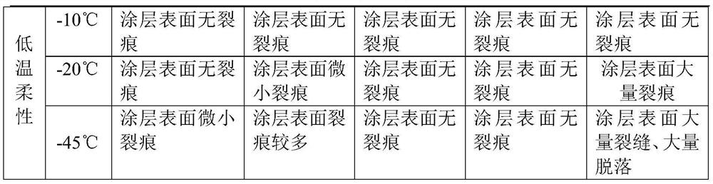 Aqueous acrylic emulsion for automobile electrophoretic finish paint and preparation method thereof