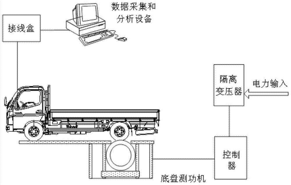 Vehicle climbing test method and test system