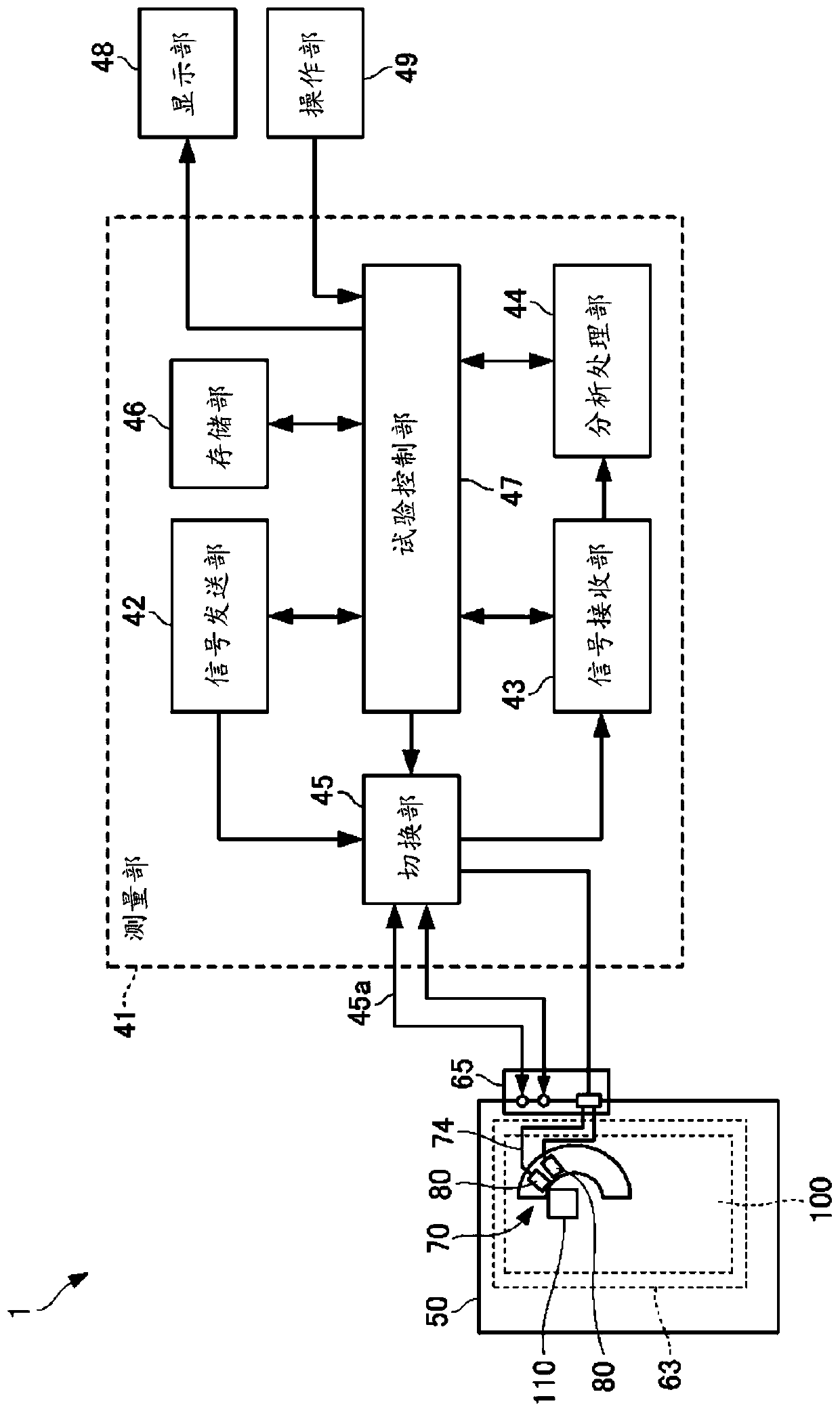 Electromagnetic wave shield box