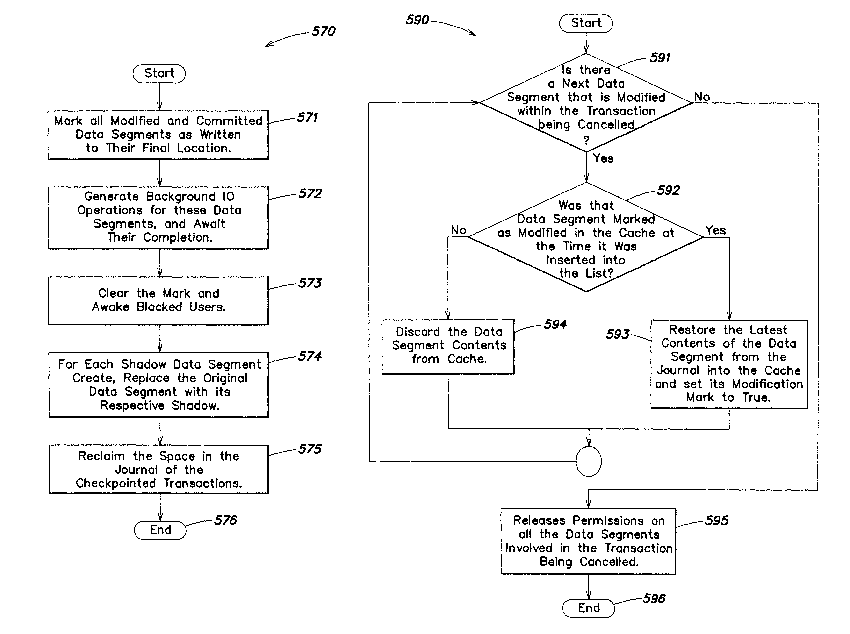 Transactional processing for clustered file systems