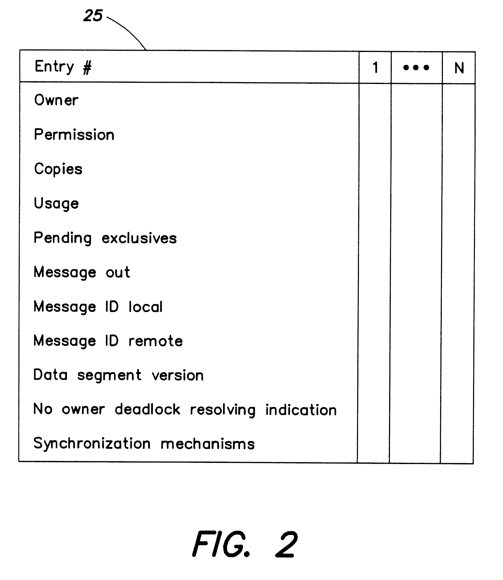 Transactional processing for clustered file systems