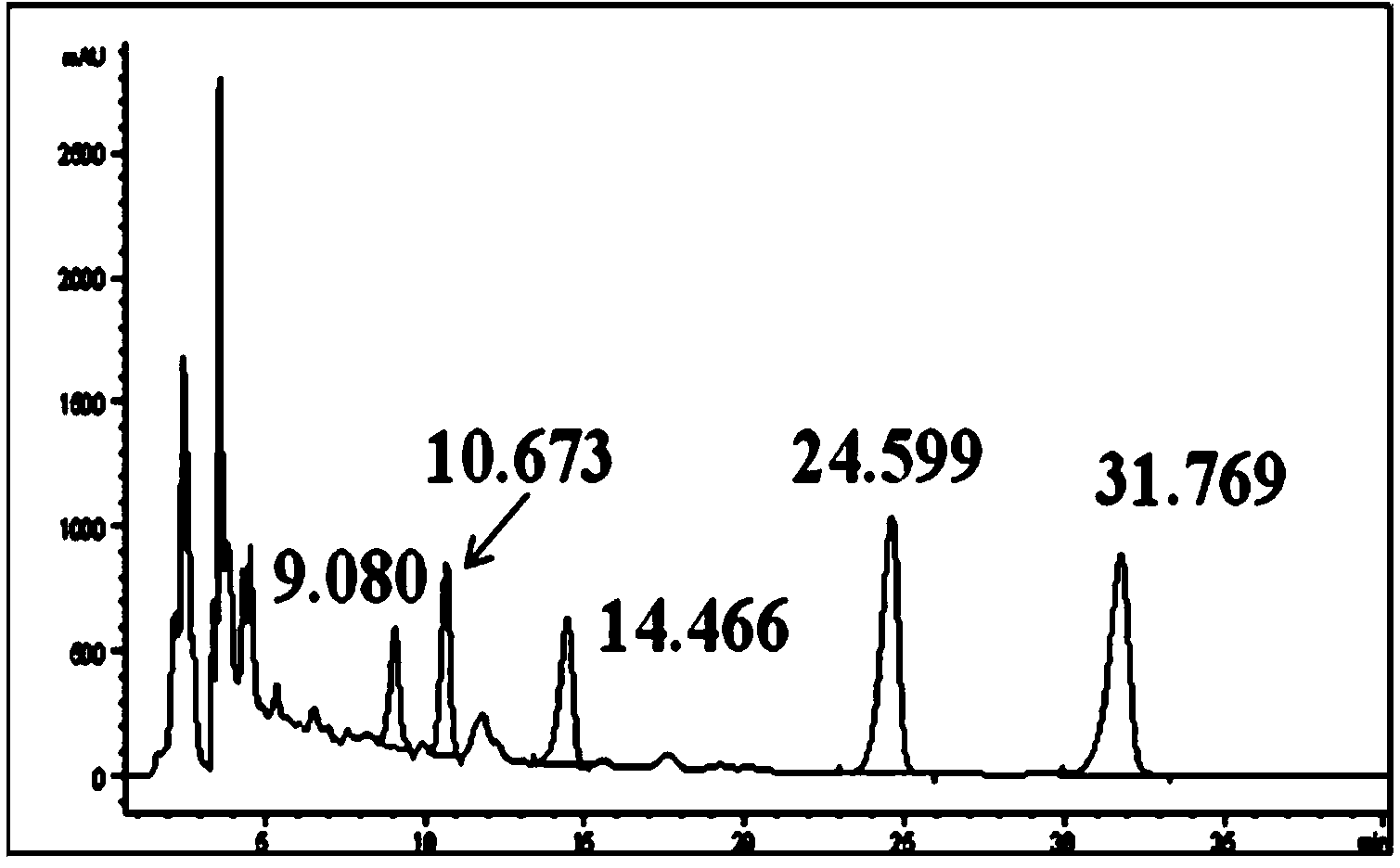 Application of lindley eupatorium herb in preparing anti-hepatitis B virus medicaments