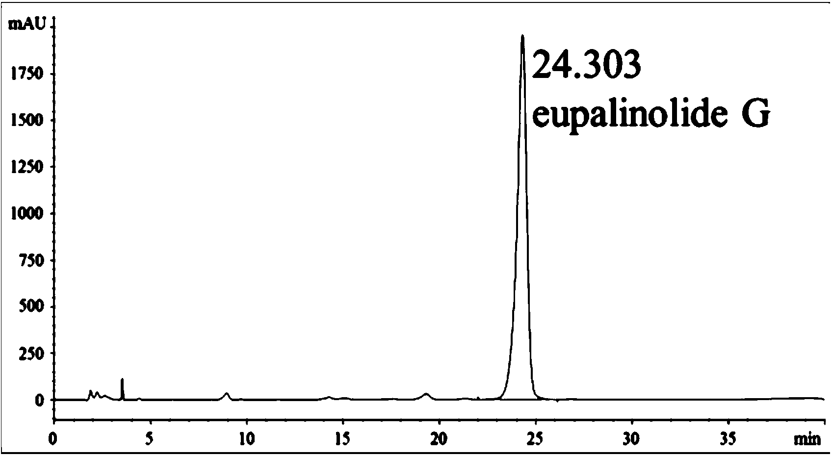 Application of lindley eupatorium herb in preparing anti-hepatitis B virus medicaments