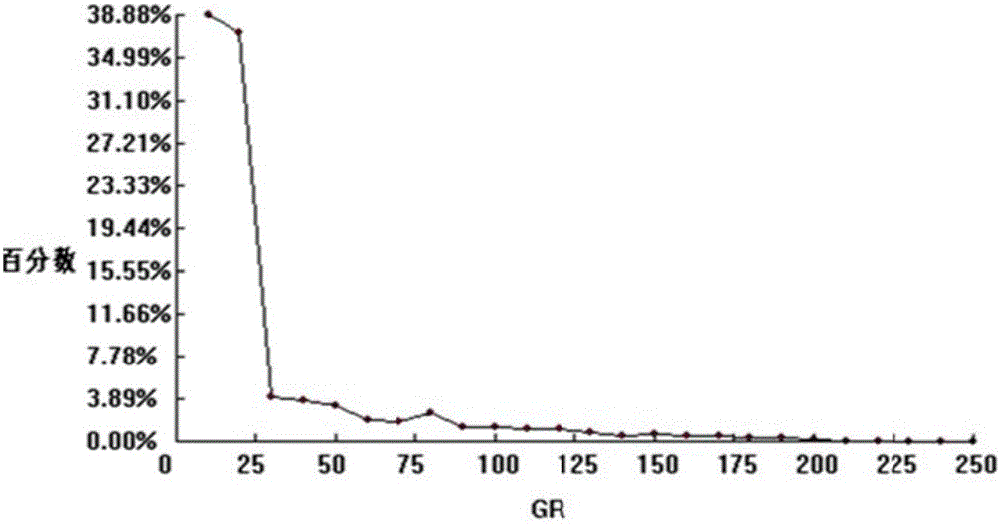 Calculation method and device of hydrocarbon source rock hydrocarbon generation and expulsion strength