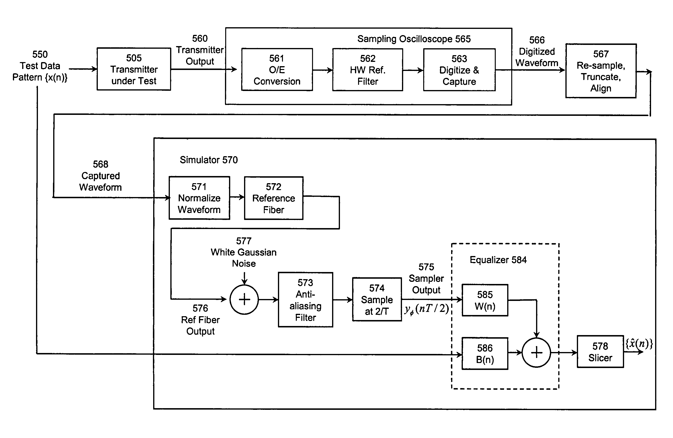 Testing of transmitters for communication links by software simulation of reference channel and/or reference receiver