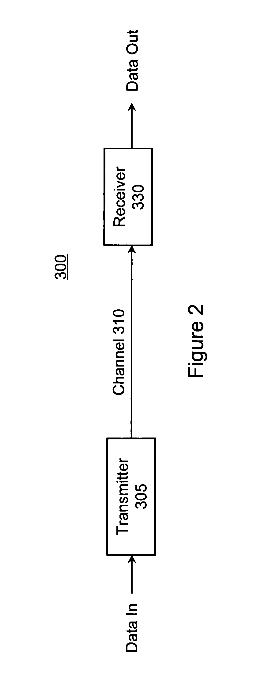 Testing of transmitters for communication links by software simulation of reference channel and/or reference receiver