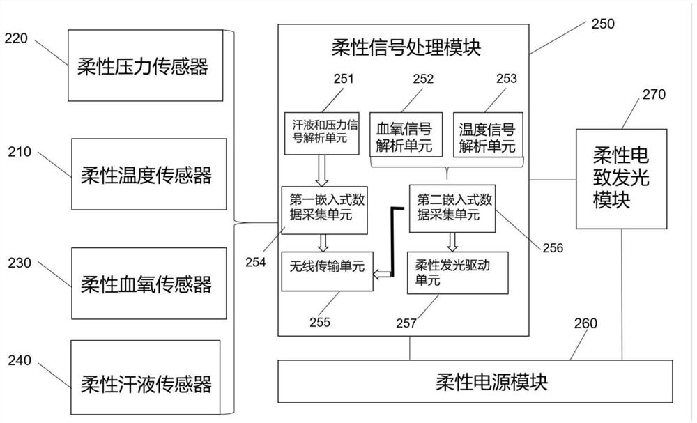 Underwear with physiological parameter monitoring function and preparation method thereof