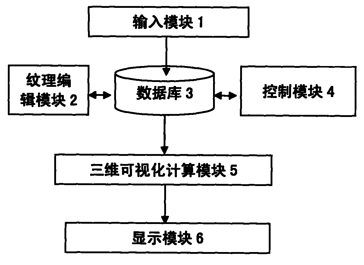 Three-dimensional visualization device and method for describing wetland vegetation eco-hydrology response