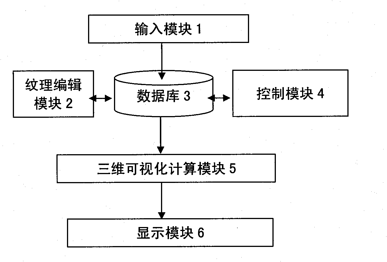 Three-dimensional visualization device and method for describing wetland vegetation eco-hydrology response