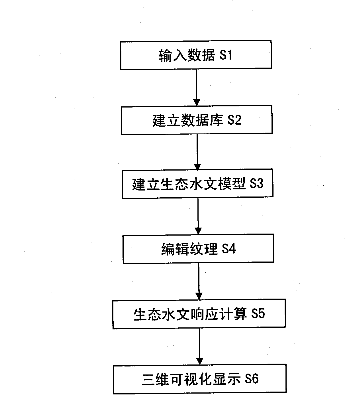 Three-dimensional visualization device and method for describing wetland vegetation eco-hydrology response