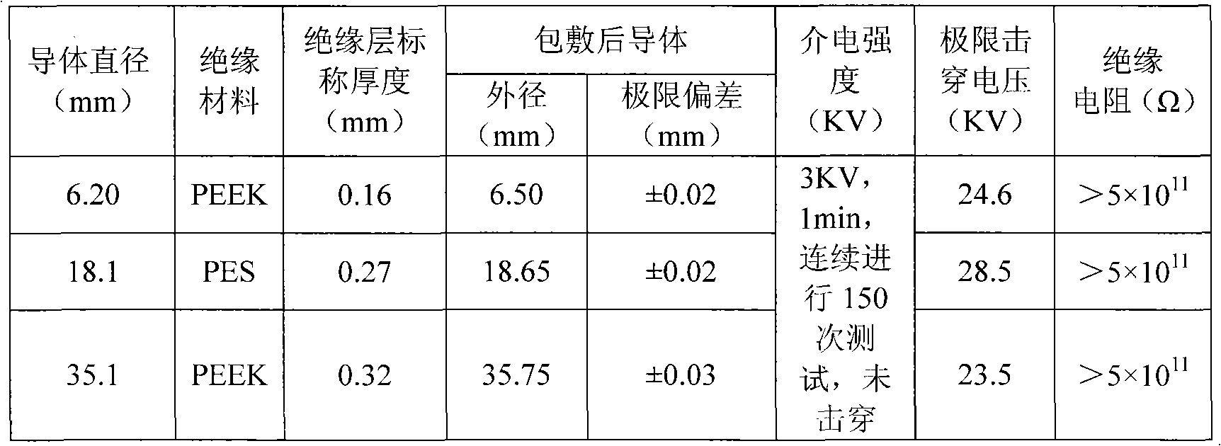 Large wire diameter special insulating conductor and manufacture process thereof