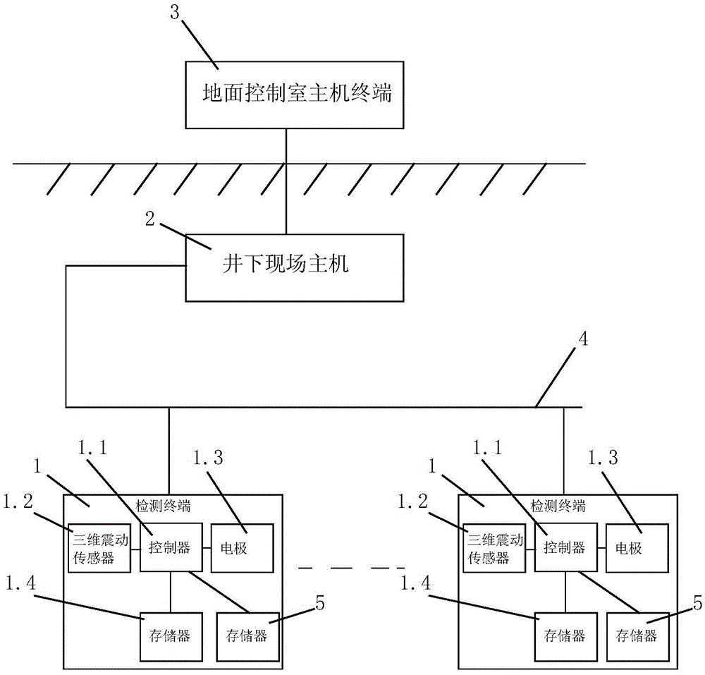 Mine Roof and Floor Water Inrush Monitoring and Forecasting System and Method