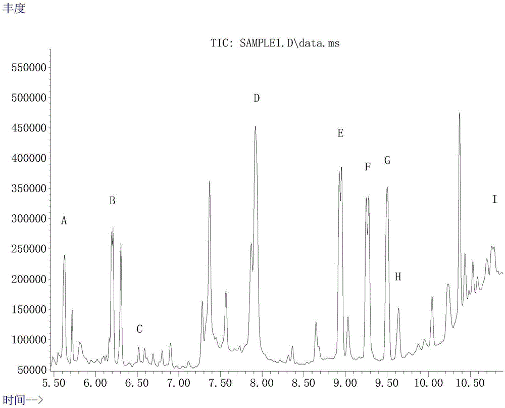 Extraction and detection method for ketamine, norketamine and amphetamin-type substances in hairs