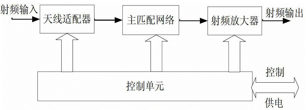 Short-wave four-channel narrow-band diversity reception system