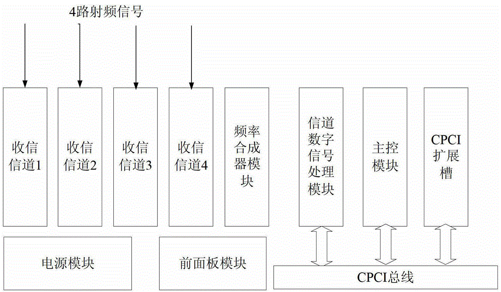 Short-wave four-channel narrow-band diversity reception system