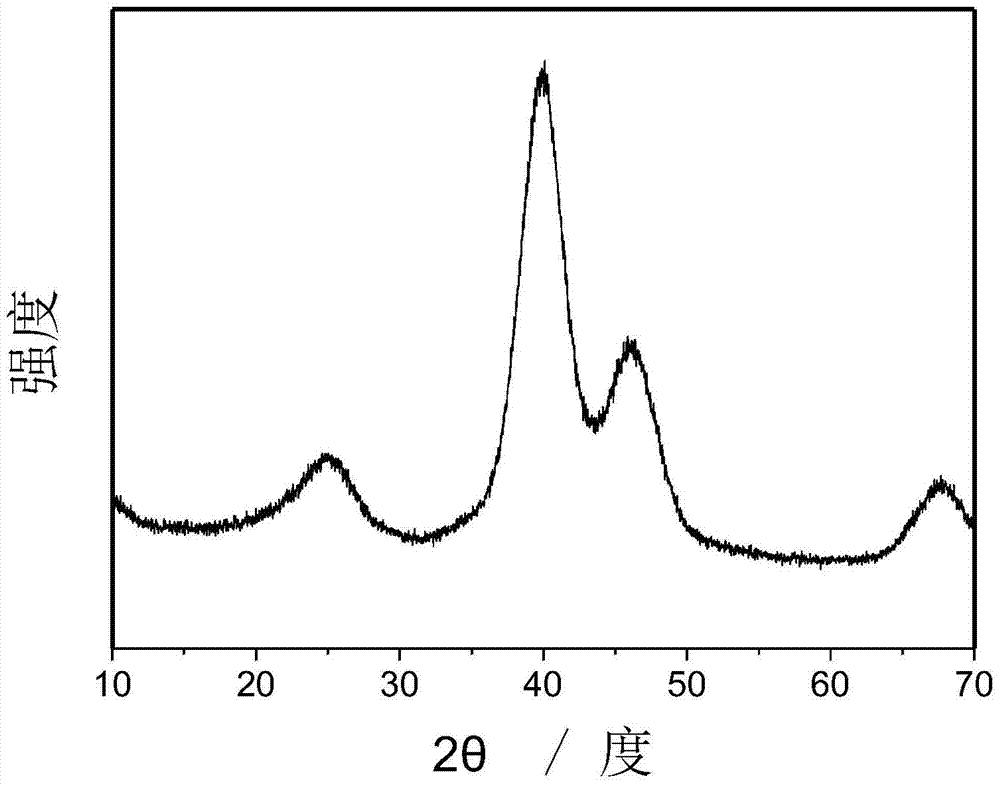 A kind of surface cyanide modified nano-metal material and preparation method thereof