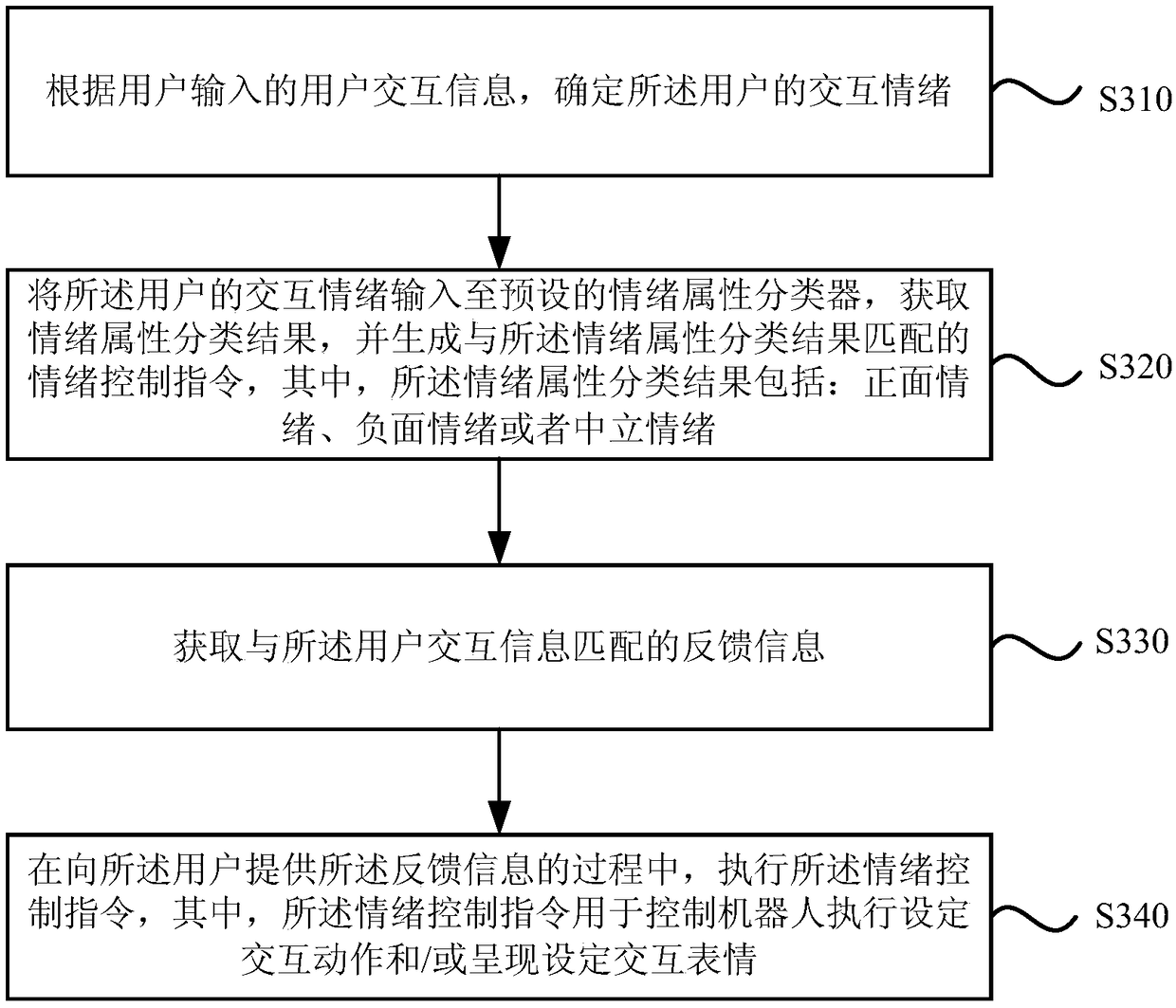 Robot interaction method and device, equipment and storage medium