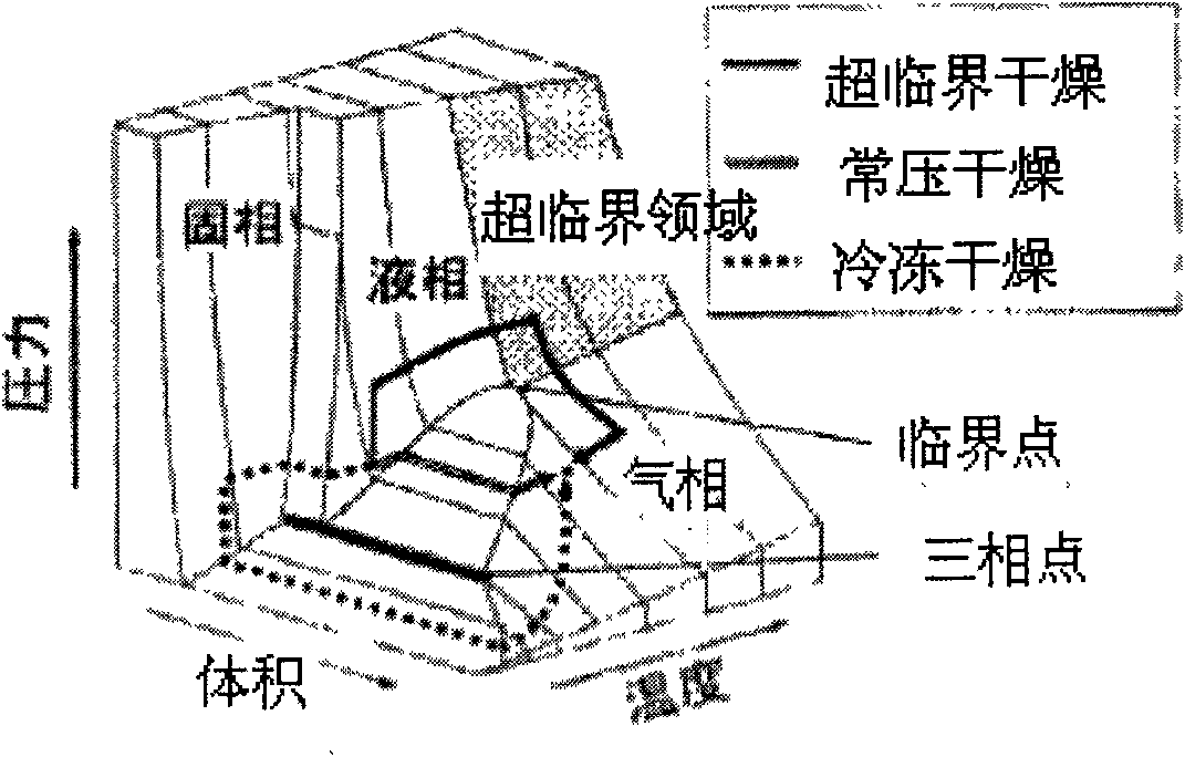 Method for preparing nano-porous materials with high mechanical property by organic modification